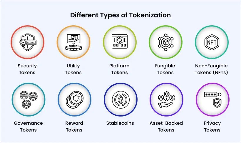 tokenized climate derivatives