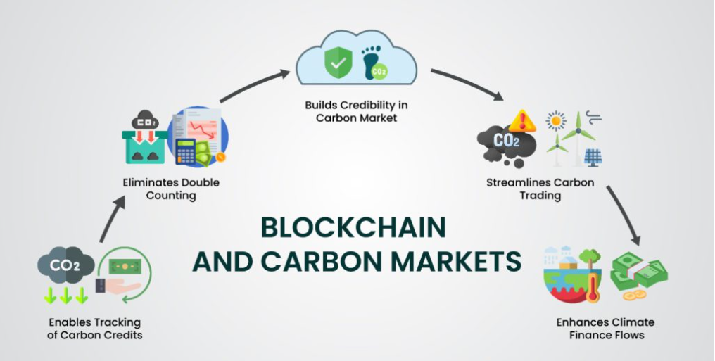 Tokenized Climate Derivatives: The 2026 Carbon Trading Shift