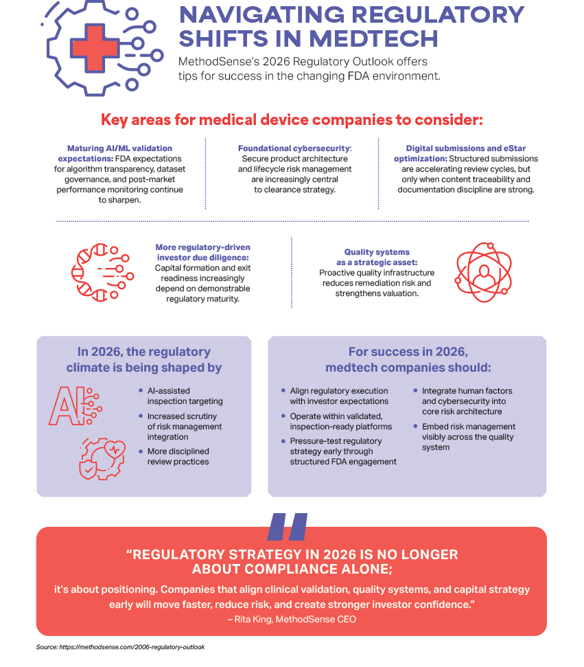 Regulatory Shifts