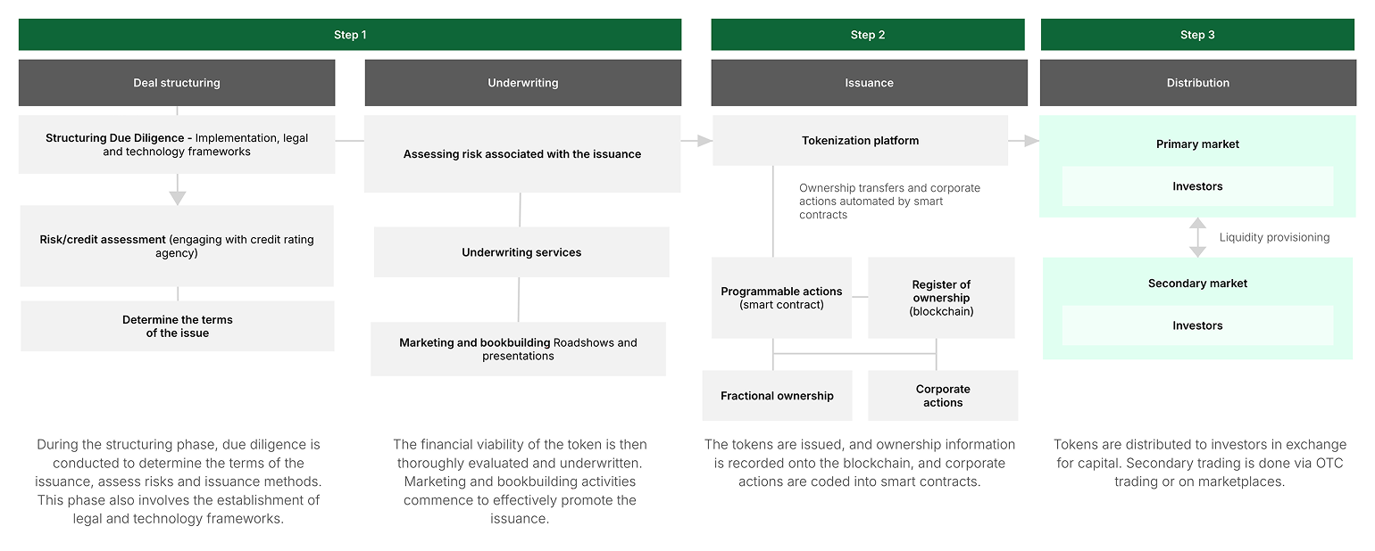 tokenized climate derivatives