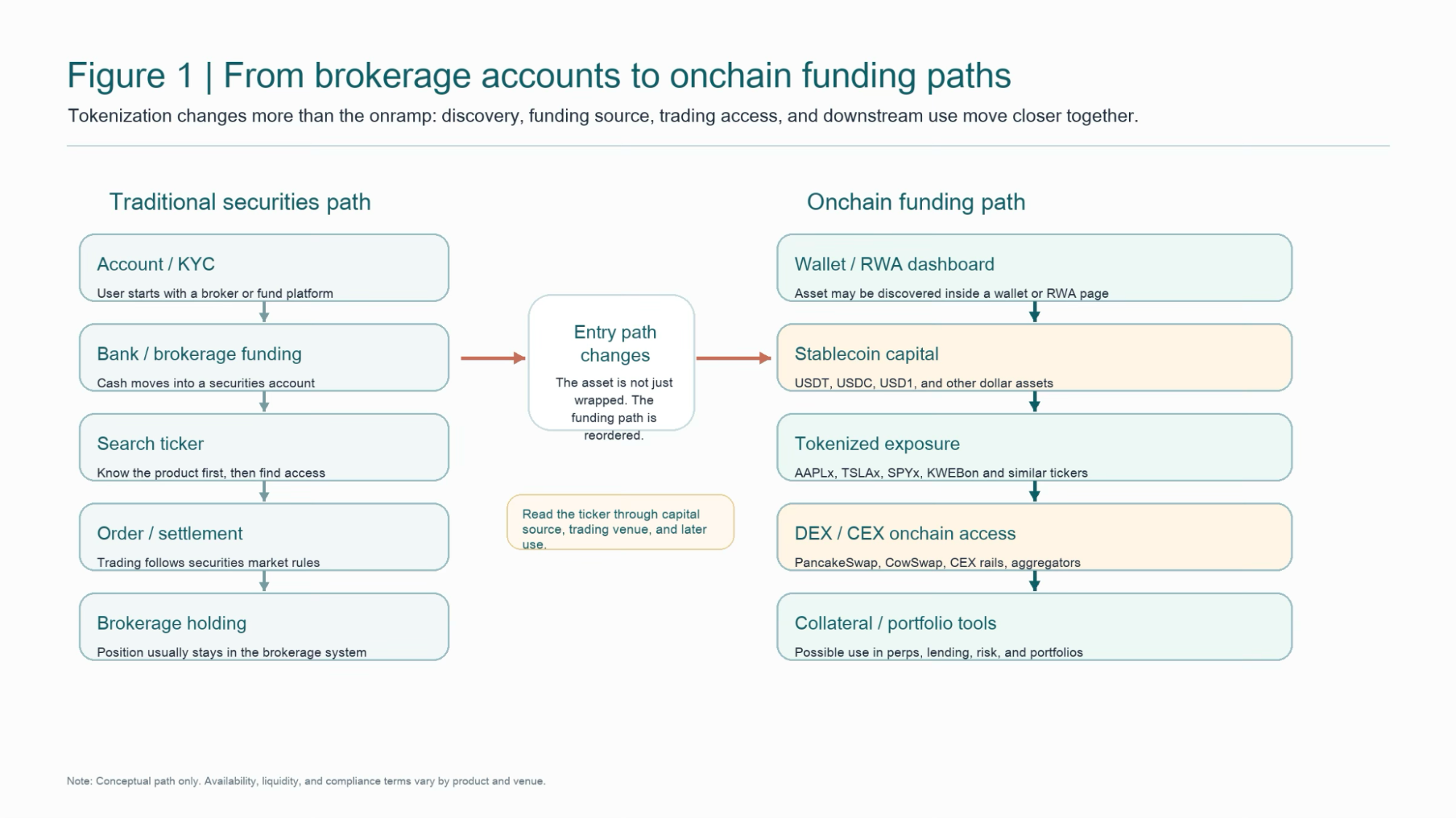 tokenized climate derivatives