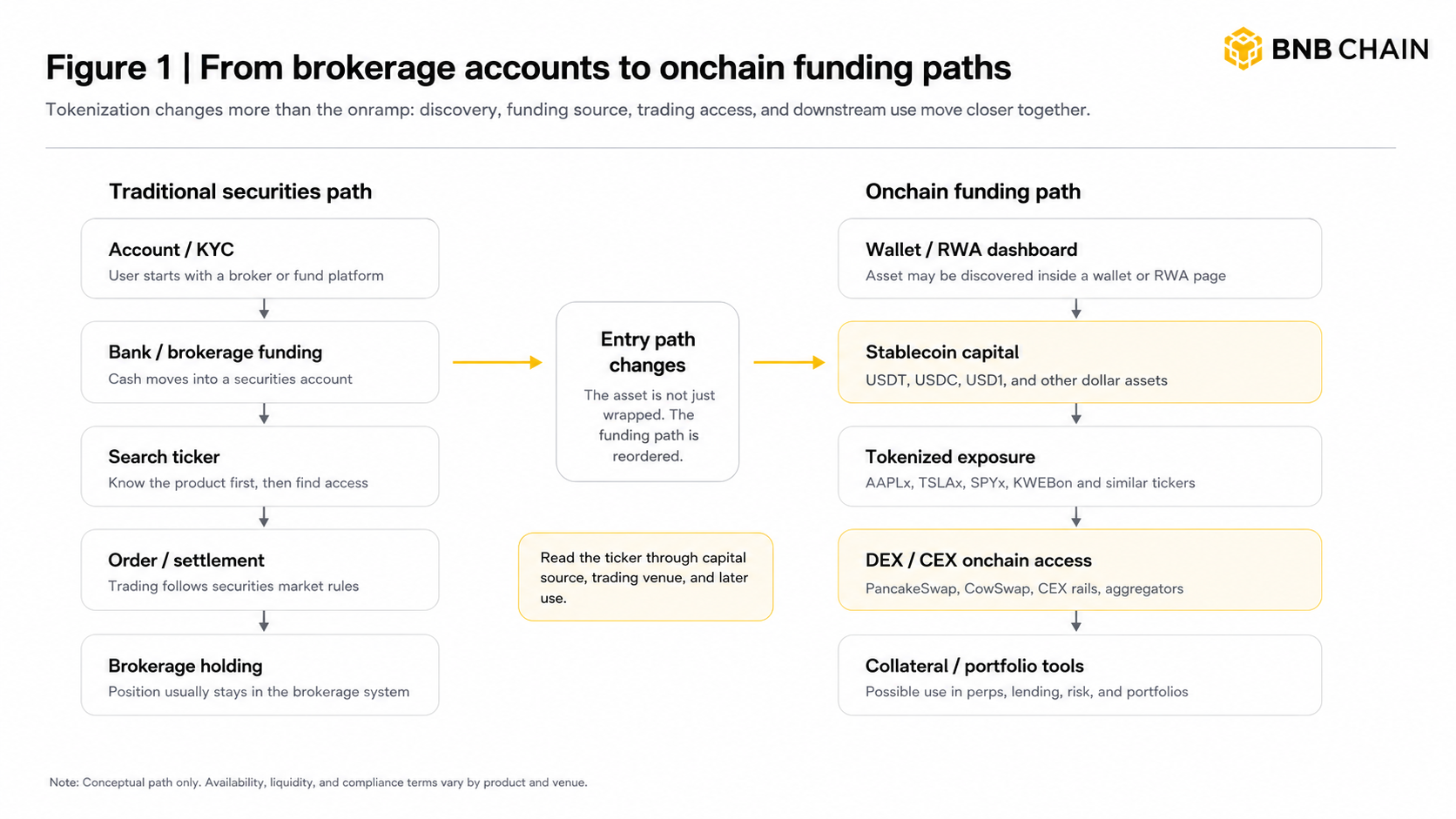 tokenized climate derivatives