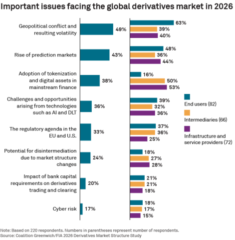 tokenized climate derivatives
