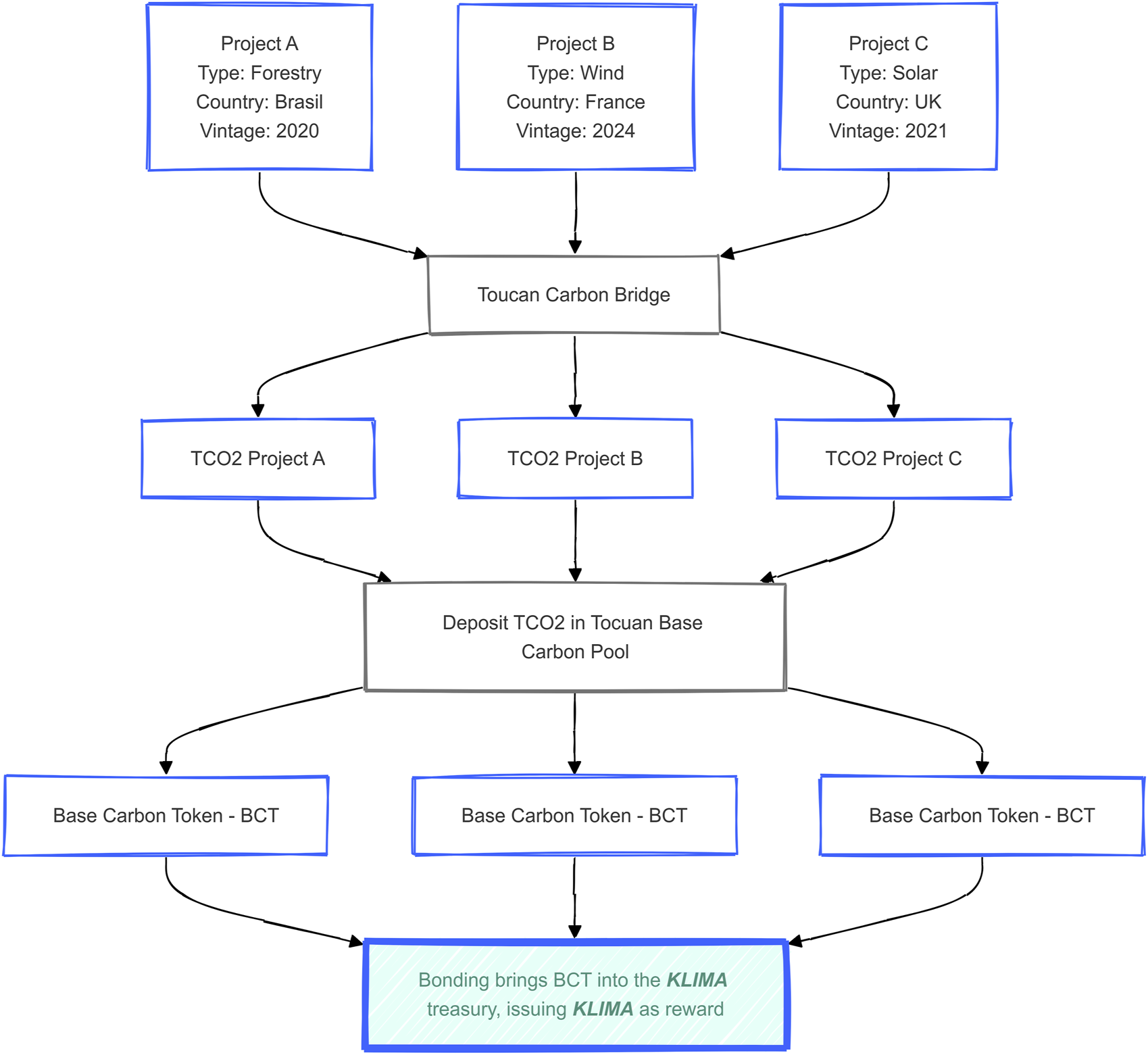 How Tokenized Climate Derivatives Are Reshaping Carbon Markets in