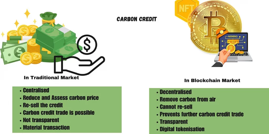 carbon credit blockchain