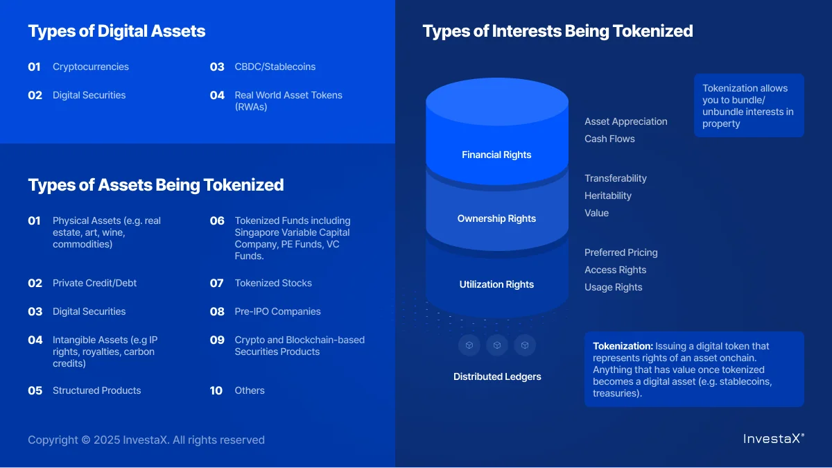 tokenized climate derivatives