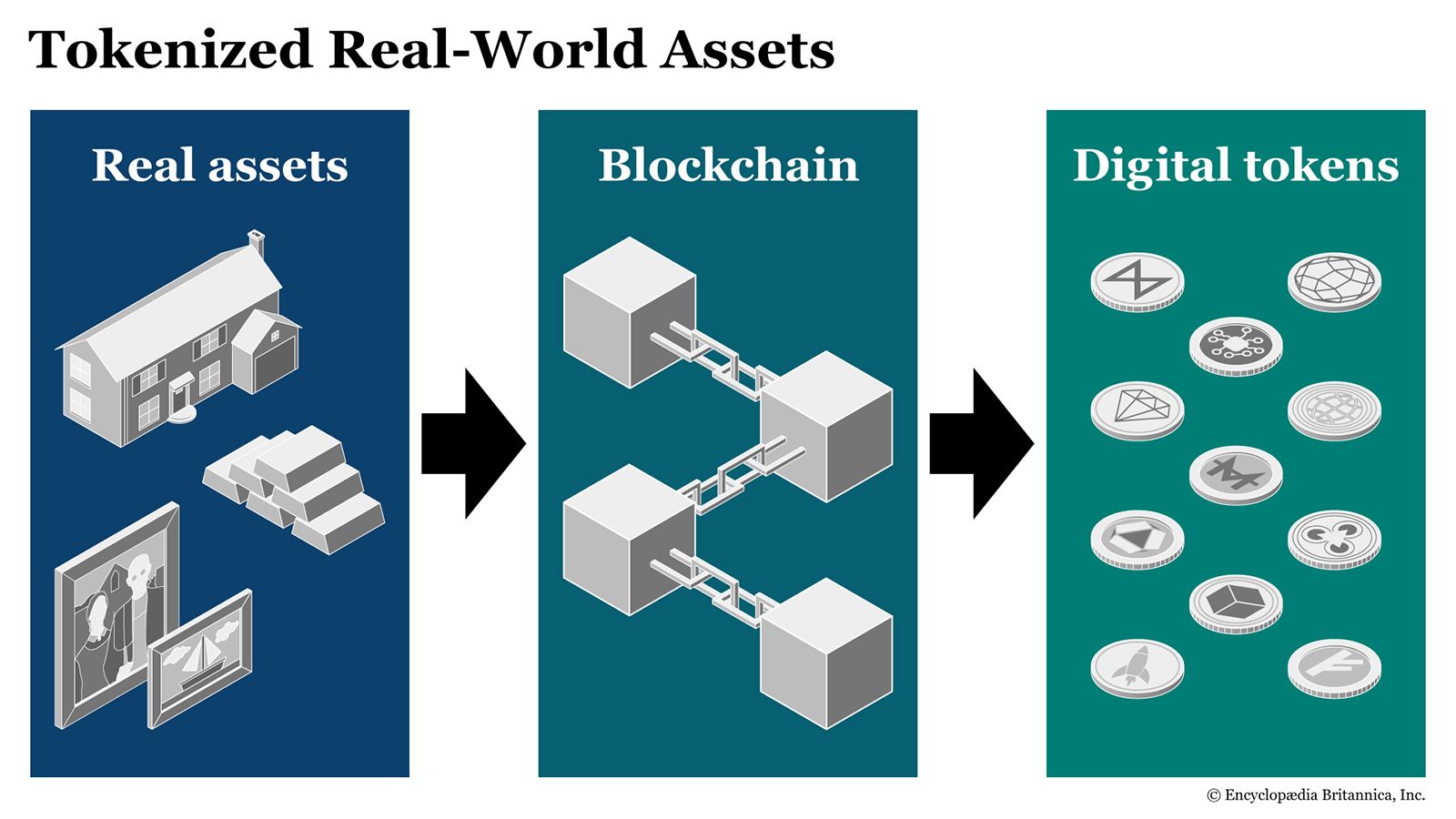 How Tokenized Climate Derivatives Work in 2026