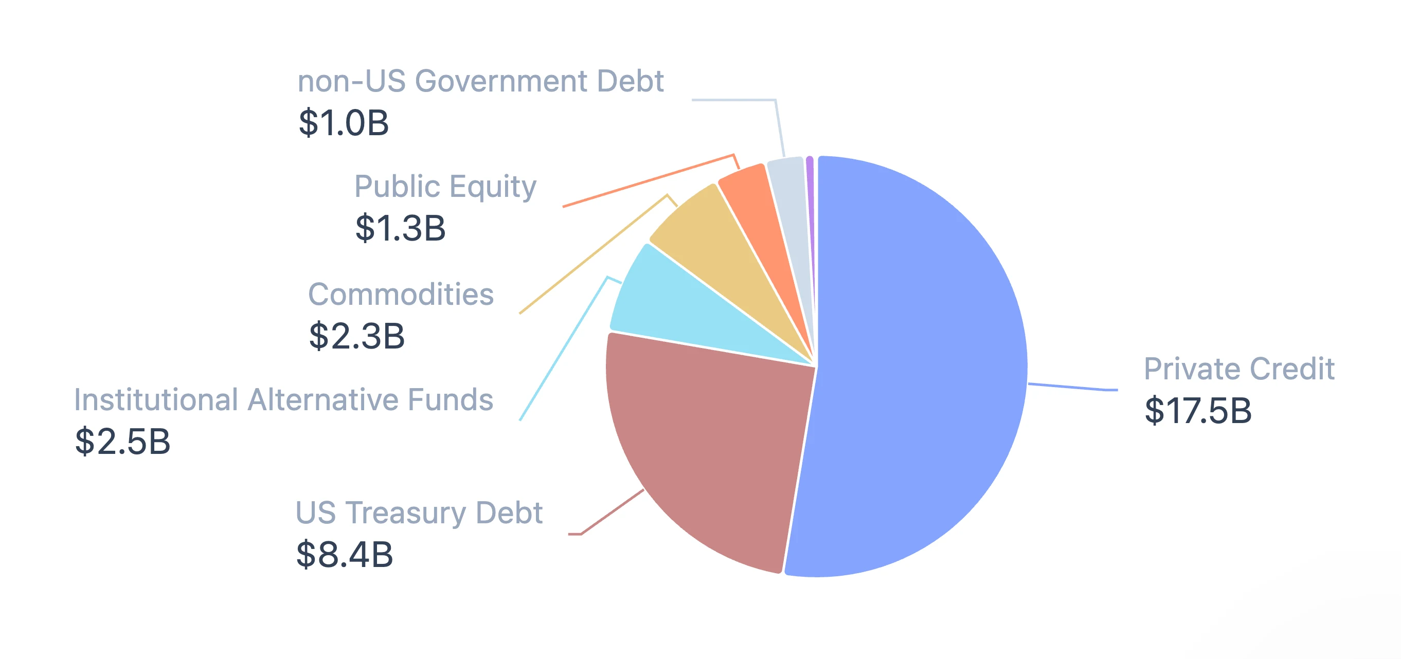 How Tokenized Climate Derivatives Are Reshaping ESG Compliance in 2026