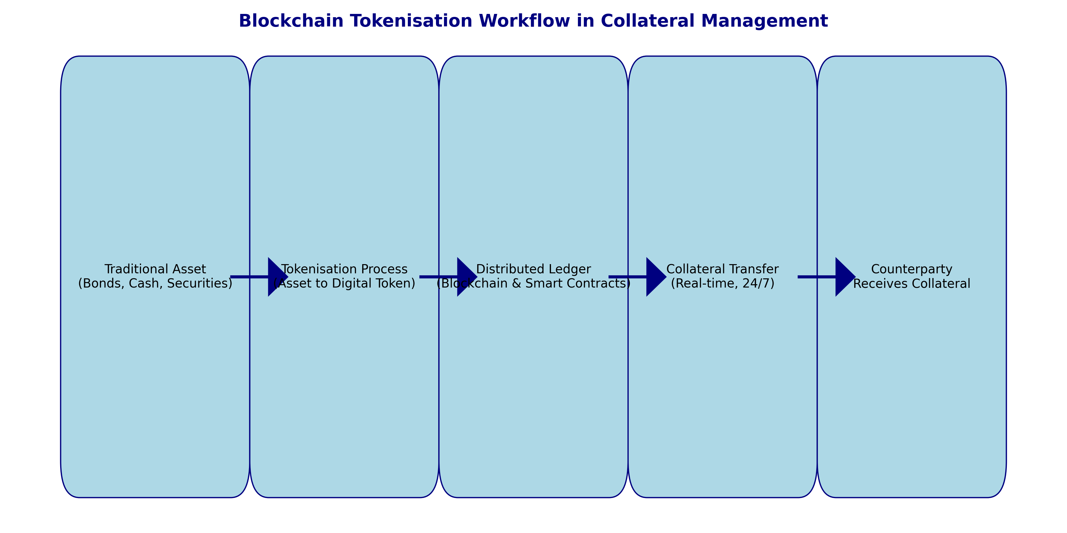 tokenized climate derivatives