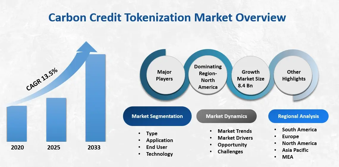 How 2026 Carbon Credit Tokenization Is Reshaping Corporate ESG Reporting