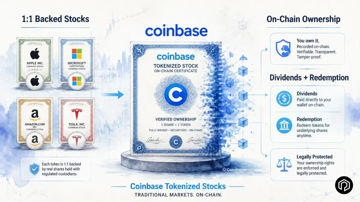 tokenized climate derivatives