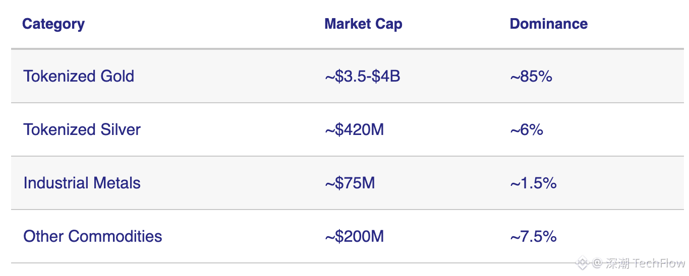 tokenized climate derivatives