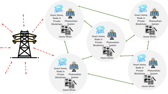blockchain carbon credits
