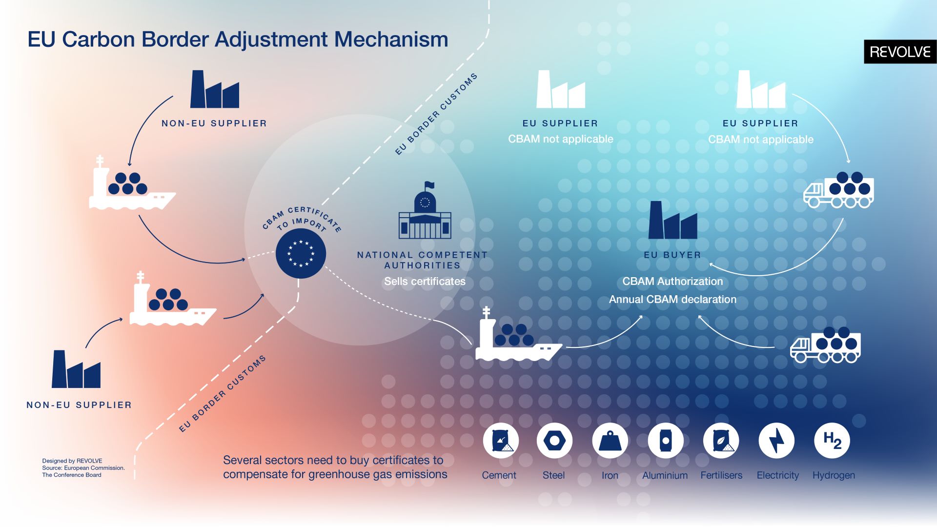 institutional crypto carbon futures flows