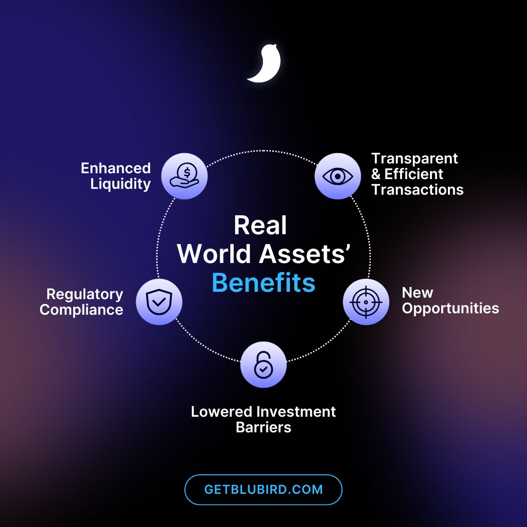 real-time trading blockchain carbon credits liquidity