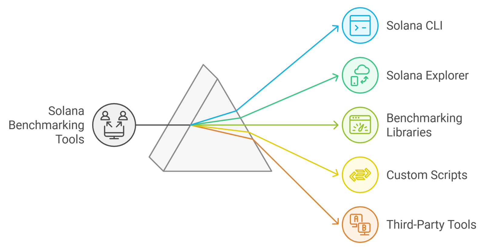 CCO2 Solana carbon NFT transparency diagram