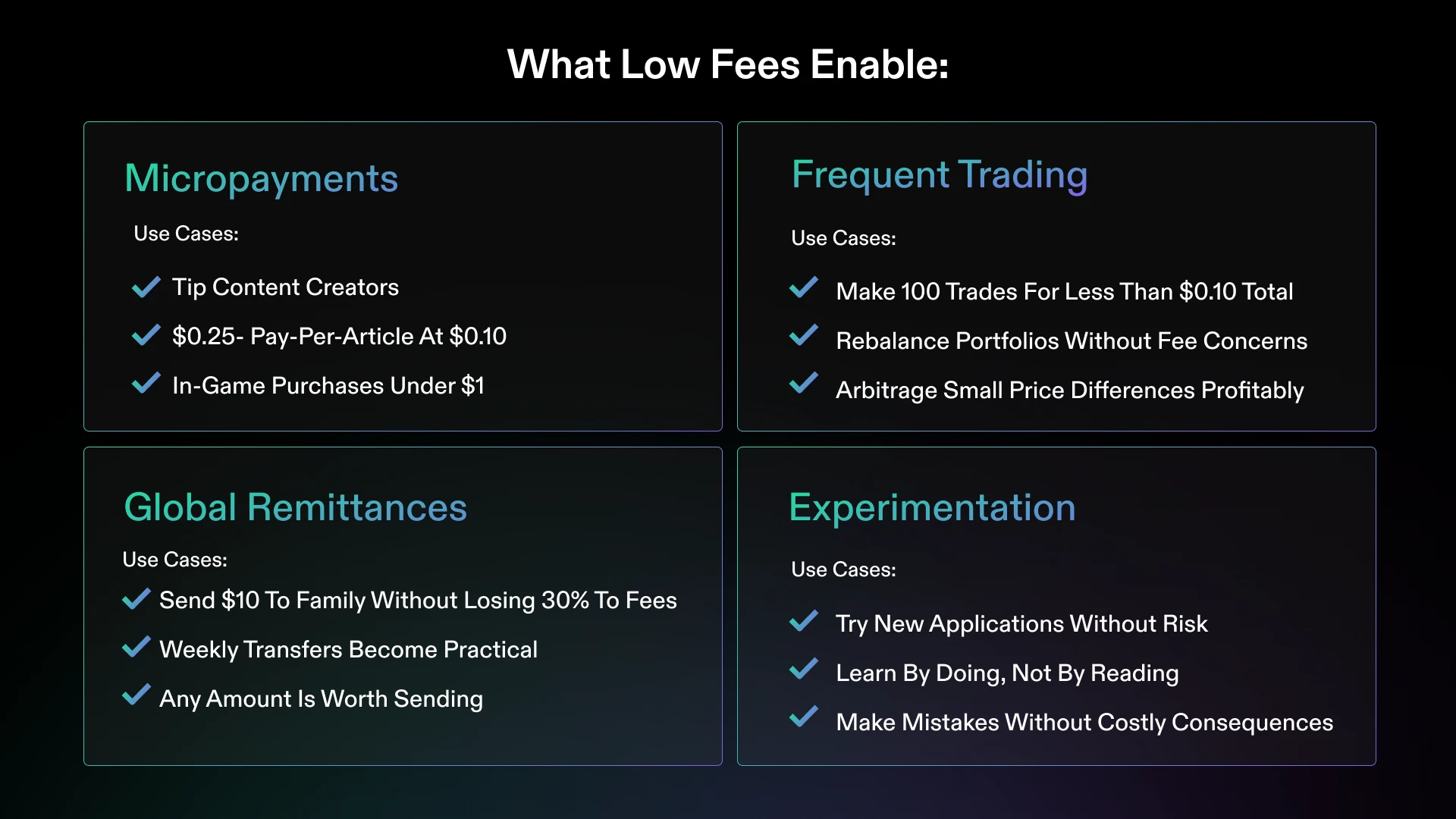 Solana transaction fees chart 2026