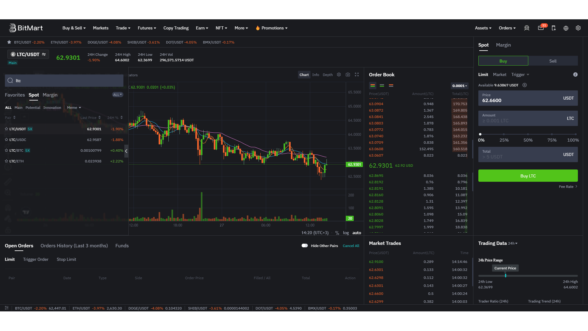 24/7 liquidity blockchain carbon EUA futures trading
