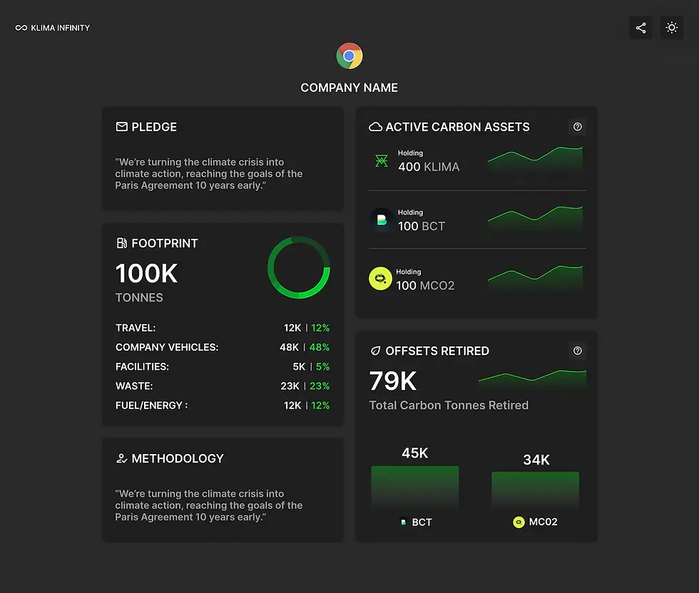 KlimaDAO KLIMA token hedging carbon credits