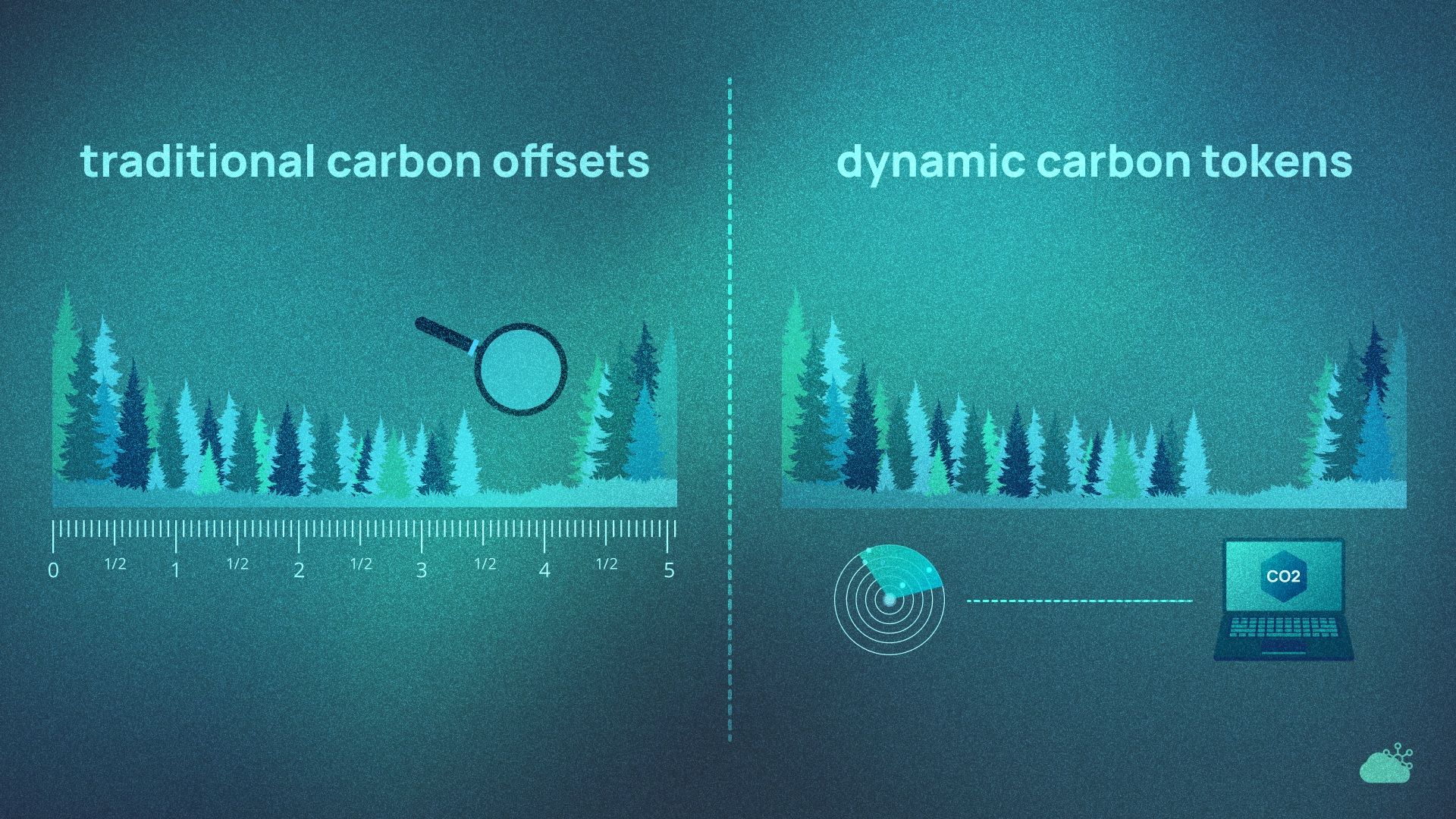 tokenized carbon credits arbitrage chart