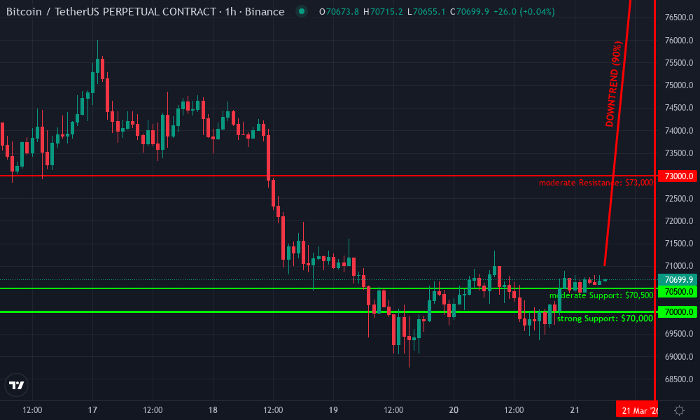 Bitcoin Technical Chart by Olivia Rodriguez